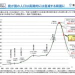 281）日本人は｢人口急減の恐怖｣を知らなすぎるとの記事　